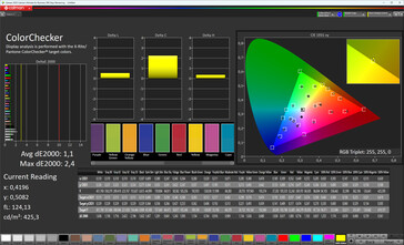 Färgprecision (profil: Standard, målfärgrymd: sRGB)