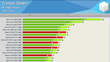 Crimson Desert på 4K 