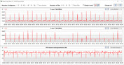 CPU:s klockfrekvenser under CB15-slingan (Super Battery)