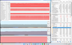 Stresstest (Prime95 + FurMark)