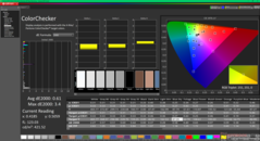ColorChecker efter kalibrering