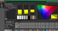 ColorChecker efter kalibrering