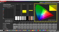 CalMAN ColorChecker kalibrerad