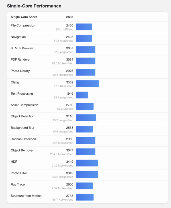 (Bildkälla: Geekbench)