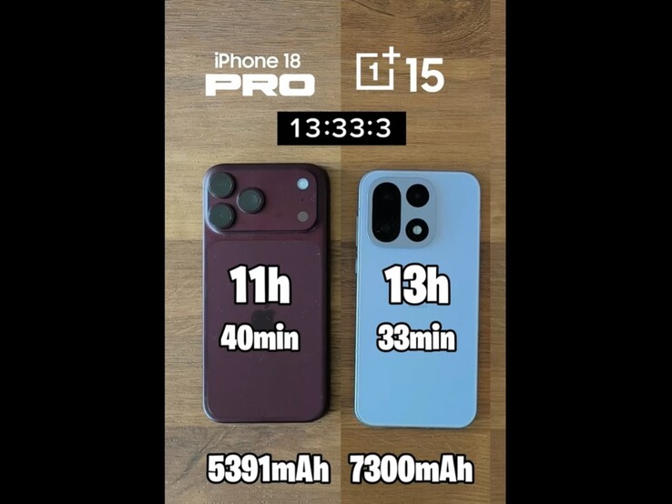 Resultat från batteritest av Apple iPhone 18 Pro Max mot OnePlus 15.