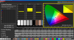 Colorchecker (kallibrerad)