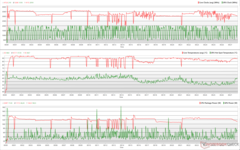 CPU/GPU-klockor, temperaturer och effektvariationer under Prime95+FurMark-stress