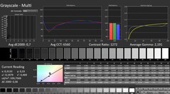 Calman: Gråskala (kalibrerad)
