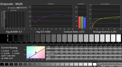 Calman: Gråskala (kalibrerad)
