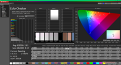 ColorChecker före kalibrering