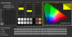 CalMAN - ColorChecker (Adobe-profil)