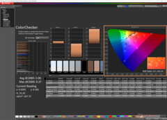 ColorChecker före kalibrering