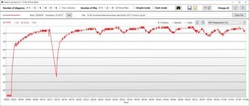 GPU-temperatur