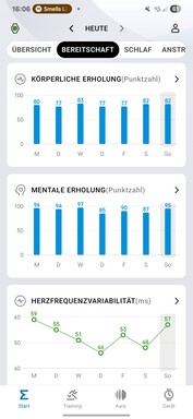 Amazfit Active 2: Hälsa och fitness