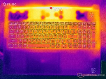 Prime95+FurMark stress (överst)