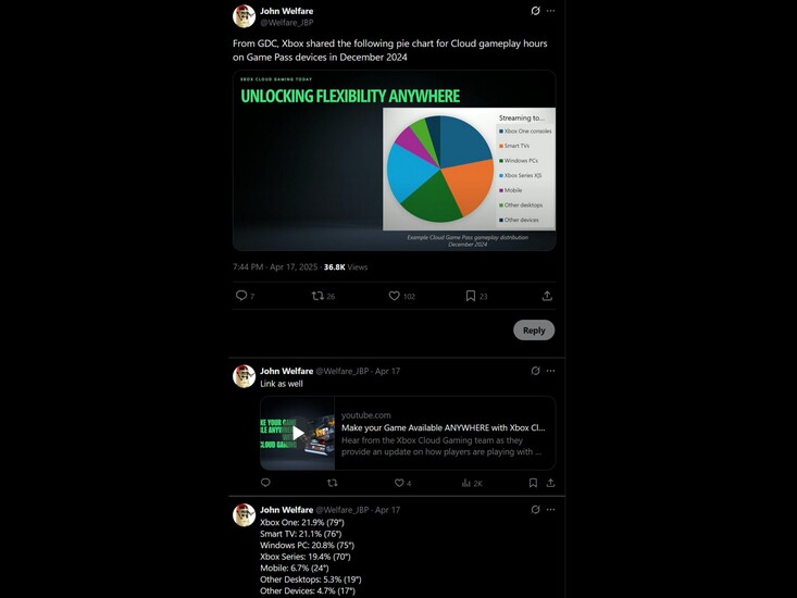 John Welfare X inlägg om Xbox Cloud Gaming-statistik (Bildkälla: skärmdump, Welfare_JBP X-konto)