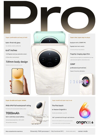 Huvudhöjdpunkterna i telefonen (Bildkälla: Vivo - maskinöversatt)