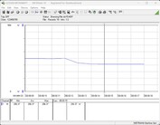Testsystem för energiförbrukning - Cinebench R15 nT