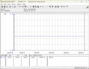 Testsystem för energiförbrukning - Cinebench-R23-nT