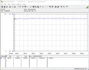 Effektförbrukning för vårt testsystem (FurMark PT 100 %)