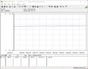 Testsystemets energiförbrukning (FurMark PT 100 procent)