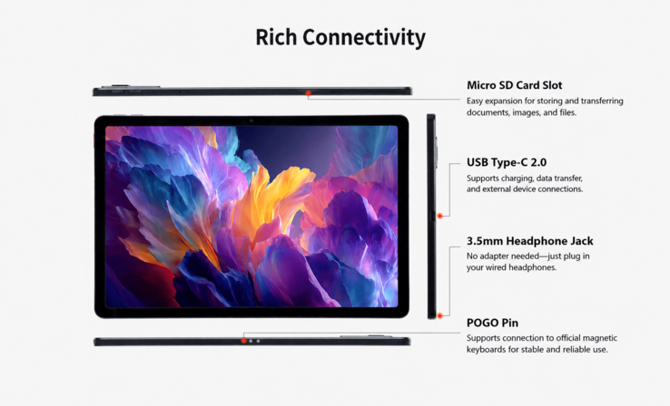 Anslutningsmöjligheter för Lenovo ThinkTab 11S (maskinöversatt)