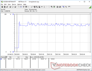 Prime95+FurMark stress initierad vid 10s markering