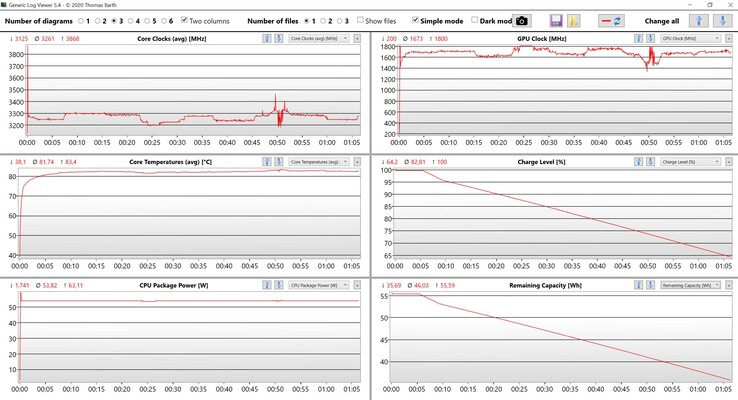 Stresstest för CPU och iGPU-data