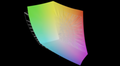 jämfört med AdobeRGB