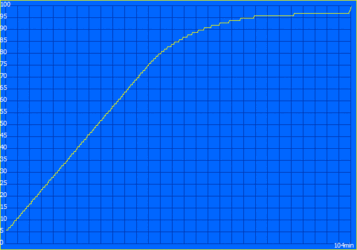 Laddningsprocess
