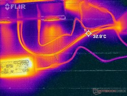 Vattenslangens yttre yta kan nå 33 C vid långvarigt spelande
