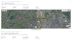 GPS-test: Sammanfattning
