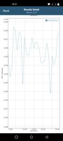 GFX-benchmarks Stresstest