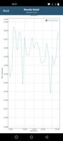 GFX-benchmarks Stresstest