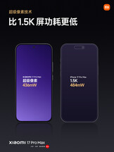 (Bildkälla: Xiaomi)