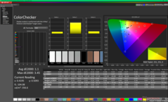 ColorChecker efter kalibrering