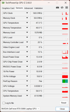 GPU-Z: Nvidia GeForce RTX 5090 GPU för bärbar dator
