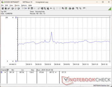 3DMark 06 förbrukning