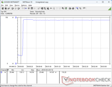 Prime95+FurMark stress initierad vid 10 sekunders markering