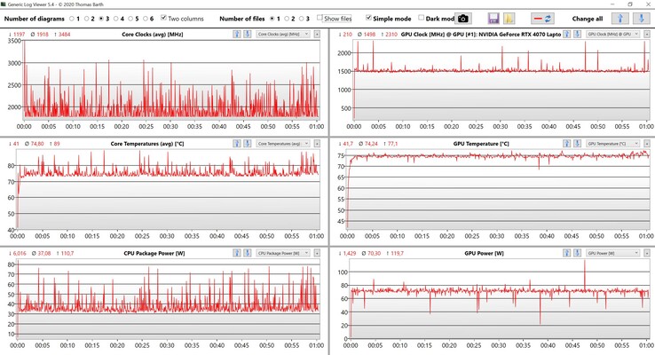 Stresstest av CPU/GPU-prestanda