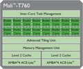 ARM Mali-T760 MP8